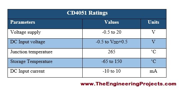 CD4051 Pinout, CD4051 basics, basics of CD4051, getting started with CD4051, how to get start with CD4051, CD4051 proteus, proteus CD4051, CD4051 proteus simulation, Introduction to CD4051