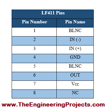 LF411 Pinout, LF411 basics, basics of LF411, getting started with LF411, how to get start LF411, LF411 proteus, Proteus LF411, LF411 Proteus simulation