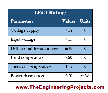 LF411 Pinout, LF411 basics, basics of LF411, getting started with LF411, how to get start LF411, LF411 proteus, Proteus LF411, LF411 Proteus simulation