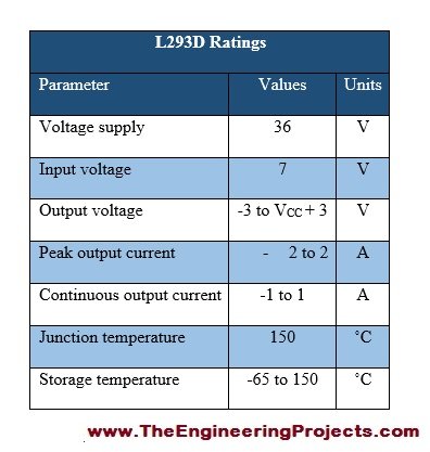 Introduction to L293D, L293D pinout, basics of L293D, L293D basics, getting started with L293D, how to get start with L293D, L293D proteus, proteus L293D, L293D proteus simulation