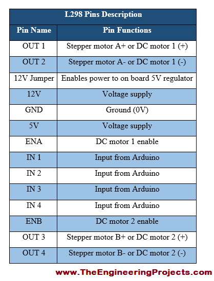L298 Pinout, L298 basics, basics of L298, getting started with L298, how to get start with L298, how to use L298, L298 proteus, L298 proteus simulation