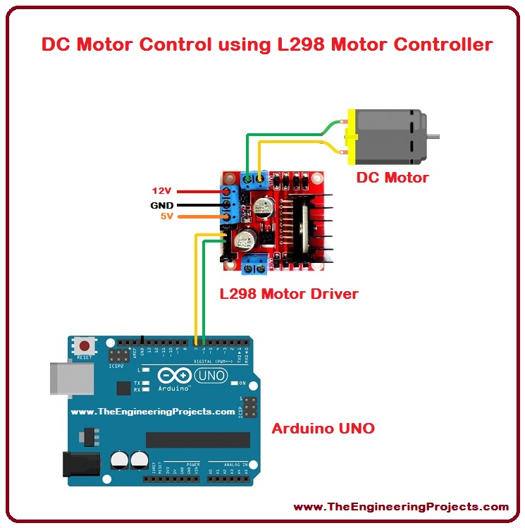 l298n motor driver tutorial l298n motor driver tutorial