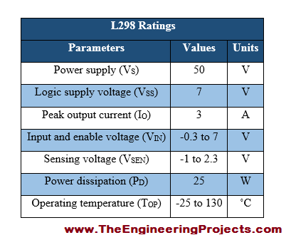 L298 Pinout, L298 basics, basics of L298, getting started with L298, how to get start with L298, how to use L298, L298 proteus, L298 proteus simulation