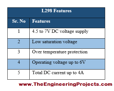 L298 Pinout, L298 basics, basics of L298, getting started with L298, how to get start with L298, how to use L298, L298 proteus, L298 proteus simulation
