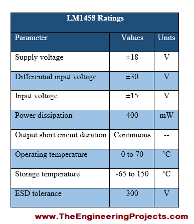 LM1458 Pinout, LM1458 basics, basics of LM1458, getting started with LM1458, how to get started with LM1458, LM1458 proteus, proteus LM1458, LM1458 proteus simulation, how to use LM1458