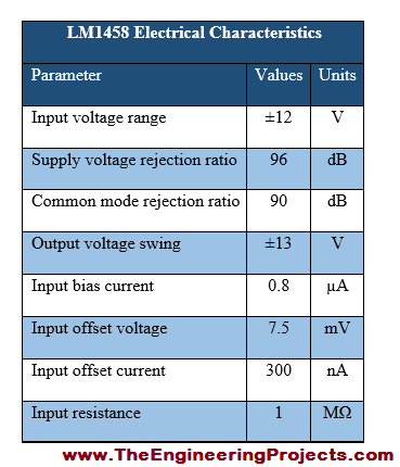 LM1458 Pinout, LM1458 basics, basics of LM1458, getting started with LM1458, how to get started with LM1458, LM1458 proteus, proteus LM1458, LM1458 proteus simulation, how to use LM1458