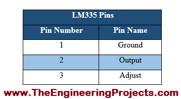 LM335 Pinout, LM335 basics, basics of LM335, Introduction to LM335, getting started with LM335, how to get start with LM335, LM335 proteus, proteus LM335, LM335 Proteus simulation