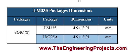 LM335 Pinout, LM335 basics, basics of LM335, Introduction to LM335, getting started with LM335, how to get start with LM335, LM335 proteus, proteus LM335, LM335 Proteus simulation