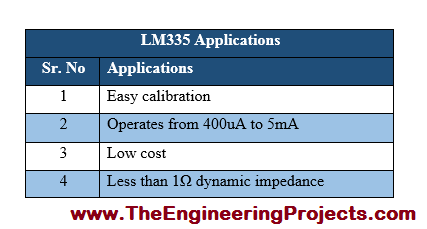 LM335 Pinout, LM335 basics, basics of LM335, Introduction to LM335, getting started with LM335, how to get start with LM335, LM335 proteus, proteus LM335, LM335 Proteus simulation