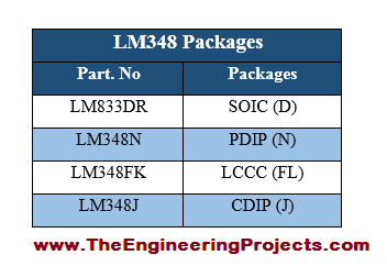 LM348 Pinout, LM348 basics, basics of LM348, getting started with LM348, how to get start LM348, LM348 proteus, Proteus LM348, LM348 Proteus simulation