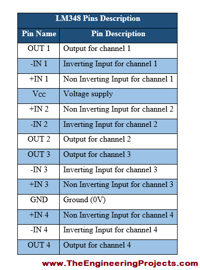 download lm358 pinout for free download lm358 pinout for free