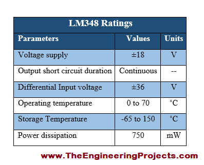 LM348 Pinout, LM348 basics, basics of LM348, getting started with LM348, how to get start LM348, LM348 proteus, Proteus LM348, LM348 Proteus simulation