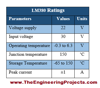 LM380 Pinout, LM380 basics, basics of LM380, getting started with LM380, how to get start LM380, LM380 proteus, Proteus LM380, LM380 Proteus simulation