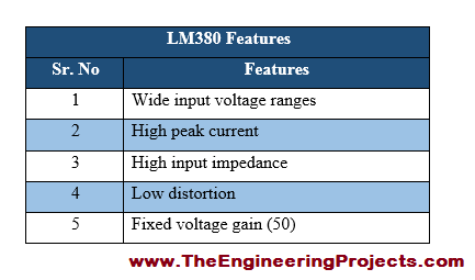 LM380 Pinout, LM380 basics, basics of LM380, getting started with LM380, how to get start LM380, LM380 proteus, Proteus LM380, LM380 Proteus simulation