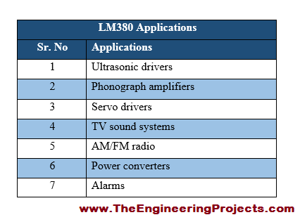 LM380 Pinout, LM380 basics, basics of LM380, getting started with LM380, how to get start LM380, LM380 proteus, Proteus LM380, LM380 Proteus simulation