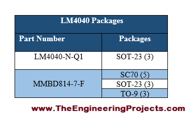 Introduction to LM4040 - The Engineering Projects