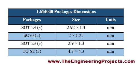 Introduction to LM4040 - The Engineering Projects