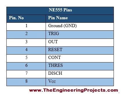 NE555_Pinout, NE555 introduction, Introduction to NE555, basics of NE555, NE555basics, getting started with NE555, how to use NE555, how to get start with NE555, NE555 proteus, Proteus simulation of NE555, NE555 Proteus simulation