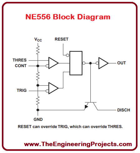 NE556 Pinout, NE556 basics, basics of NE556, getting started with NE556, how to get start with NE556, NE556 proteus, proteus NE556, NE556 Proteus simulation, how to use NE556, Introduction to NE556