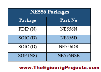 NE556 Pinout, NE556 basics, basics of NE556, getting started with NE556, how to get start with NE556, NE556 proteus, proteus NE556, NE556 Proteus simulation, how to use NE556, Introduction to NE556