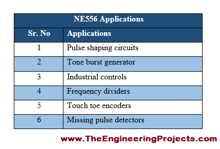 NE556 Pinout, NE556 basics, basics of NE556, getting started with NE556, how to get start with NE556, NE556 proteus, proteus NE556, NE556 Proteus simulation, how to use NE556, Introduction to NE556