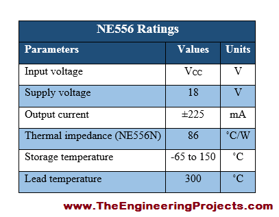 NE556 Pinout, NE556 basics, basics of NE556, getting started with NE556, how to get start with NE556, NE556 proteus, proteus NE556, NE556 Proteus simulation, how to use NE556, Introduction to NE556