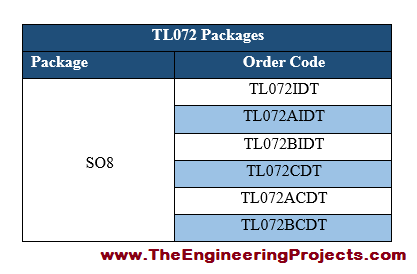 TL072_Pinout, Introduction to TL072, TL072 basics, basics of TL072, getting started with TL072, how to get start with TL072, TL072 proteus simulation, TL072 proteus, proteus simulation of TL072