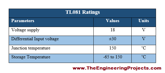 TL081 Pinout, TL081 basics, basics of TL081, getting started with TL081, how to get start with TL081, how to use TL081, Introduction to TL081, TL081 proteus, TL081 proteus simulation, proteus TL081