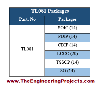 TL081 Pinout, TL081 basics, basics of TL081, getting started with TL081, how to get start with TL081, how to use TL081, Introduction to TL081, TL081 proteus, TL081 proteus simulation, proteus TL081