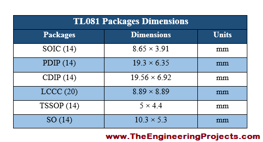 TL081 Pinout, TL081 basics, basics of TL081, getting started with TL081, how to get start with TL081, how to use TL081, Introduction to TL081, TL081 proteus, TL081 proteus simulation, proteus TL081