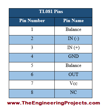 TL081 Pinout, TL081 basics, basics of TL081, getting started with TL081, how to get start with TL081, how to use TL081, Introduction to TL081, TL081 proteus, TL081 proteus simulation, proteus TL081