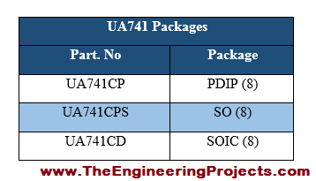 Introduction to UA741, basics of UA741, UA741 basics, getting started with UA741, how to get start with UA741, how to use UA741, UA741 Proteus simulation, UA741 proteus, Proteus UA741, proteus simulation of UA741