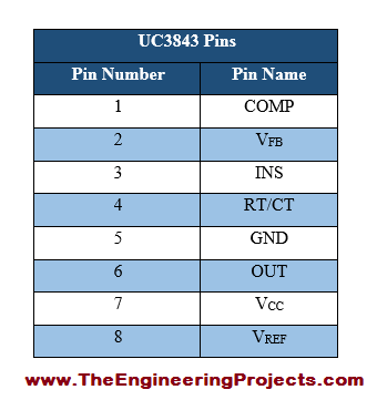 Introduction to UC3843 - The Engineering Projects