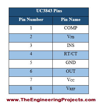 UC3843 Pinout, UC3843 basics, basics of UC3843, getting started with UC3843, how to get start UC3843, UC3843 proteus, Proteus UC3843, UC3843 Proteus simulation