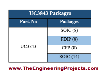 UC3843 Pinout, UC3843 basics, basics of UC3843, getting started with UC3843, how to get start UC3843, UC3843 proteus, Proteus UC3843, UC3843 Proteus simulation