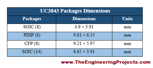 UC3843 Pinout, UC3843 basics, basics of UC3843, getting started with UC3843, how to get start UC3843, UC3843 proteus, Proteus UC3843, UC3843 Proteus simulation