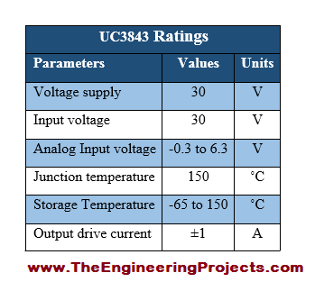 UC3843 Pinout, UC3843 basics, basics of UC3843, getting started with UC3843, how to get start UC3843, LM348 proteus, Proteus UC3843, UC3843 Proteus simulation