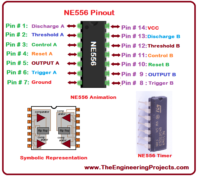 Kết quả hình ảnh cho NE556