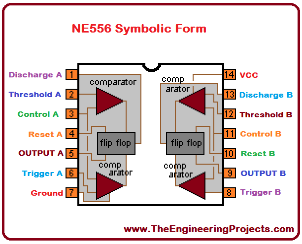 NE556 Pinout, NE556 basics, basics of NE556, getting started with NE556, how to get start with NE556, NE556 proteus, proteus NE556, NE556 Proteus simulation, how to use NE556, Introduction to NE556