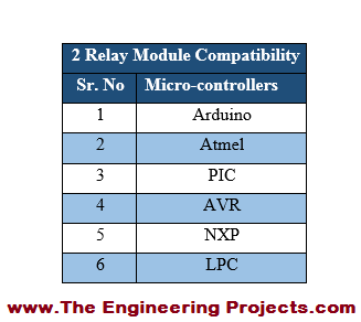 2 relay module interfacing with Arduino, Interfacing of 2 relay module with Arduino, 2 relay module Arduino interfacing, how to interface 2 relay module with Arduino, 2 relay module Arduino interfacing, 2 relay module attached with Arduino, Interfacing 2 relay module with Arduino