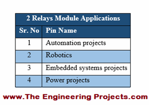 2 Relay Module Interfacing with Arduino - The Engineering Projects