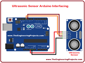 Ultrasonic Sensor Arduino Interfacing, SONAR Arduino interfacing, how to interface ultrasonic sensor with Arduino, Interfacing ultrasonic sensor with Arduino, Interfacing SONAR with Arduino, SONAR pinout, Ultrasonic sensor pinout, how to interface Arduino with ultrasonic sensor