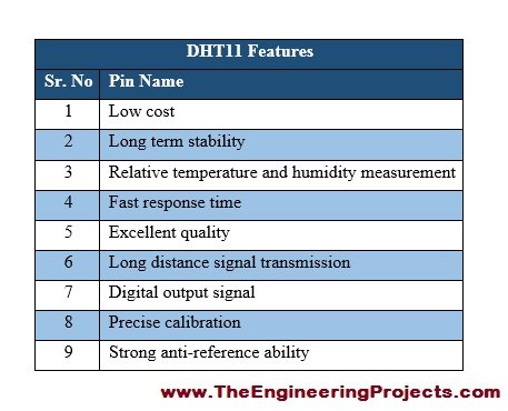 dht11 library for proteus 7 download dht11 library for proteus 7 download