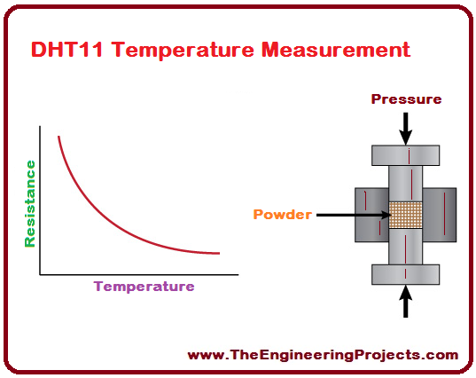 Dht11 Wiring Diagram Wiring Diagram