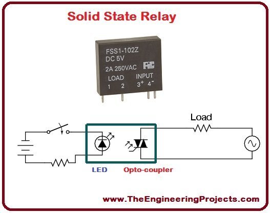 Introduction To Relay