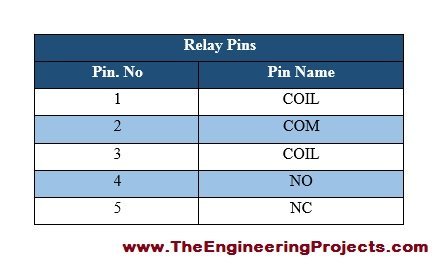 Introduction to relay, relay introduction, basics of relay, how to use relay, relay basic use, types of relay, working principle of relay, introduction on relay, relay