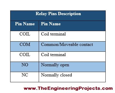 Introduction to relay, relay introduction, basics of relay, how to use relay, relay basic use, types of relay, working principle of relay, introduction on relay, relay