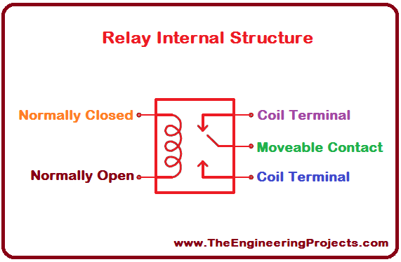 Introduction to relay, relay introduction, basics of relay, how to use relay, relay basic use, types of relay, working principle of relay, introduction on relay, relay, relay pinout