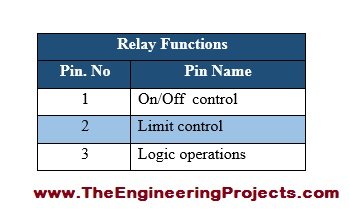Introduction to relay, relay introduction, basics of relay, how to use relay, relay basic use, types of relay, working principle of relay, introduction on relay, relay, relay pinout