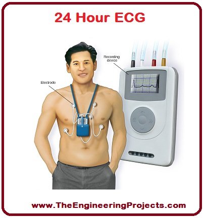 Introduction to ECG, basics of ECG, ECG basics, what is ECG, disease detected through ECG, diseases detected via ECG, when to do ECG, ECG introduction, ECG, know about ECG, how to know about ECG